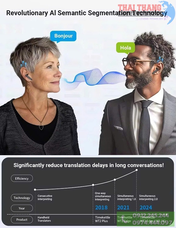tai-nghe-phien-dich-ai-thong-minh-tti-korea-tn68